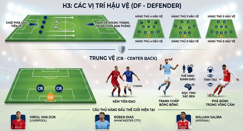 đội hình bóng đá