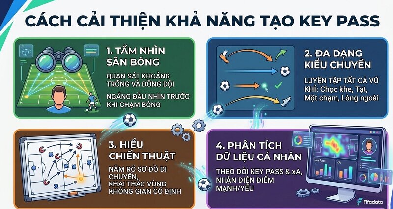đường chuyền quyết định