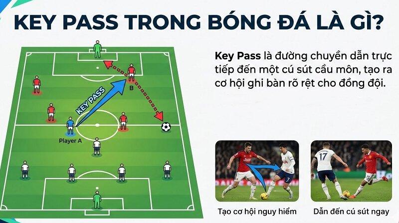 Key pass trong bóng đá là gì? Thống kê key pass của các cầu thủ top đầu