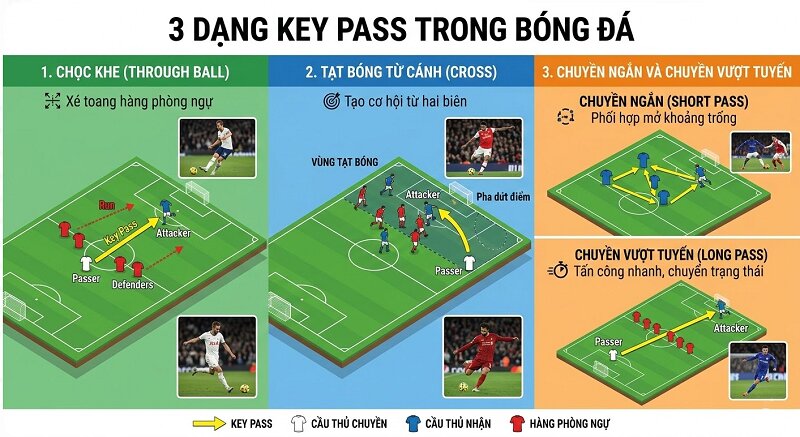 key pass trong bóng đá