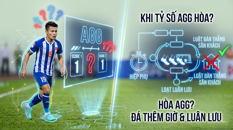 Tham khảo luật xử lý khi tỷ số Agg hoà nhau
