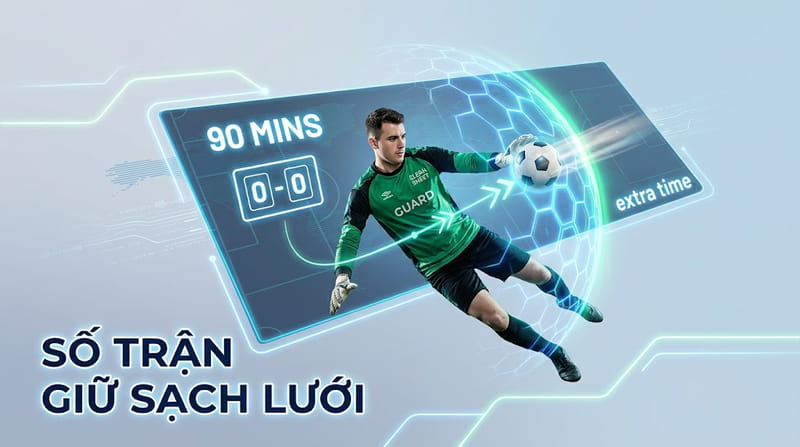 Clean sheet chỉ được tính trong 90 phút của trận đấu chính