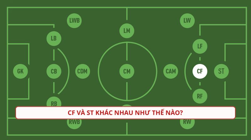 Phân biệt CF và ST