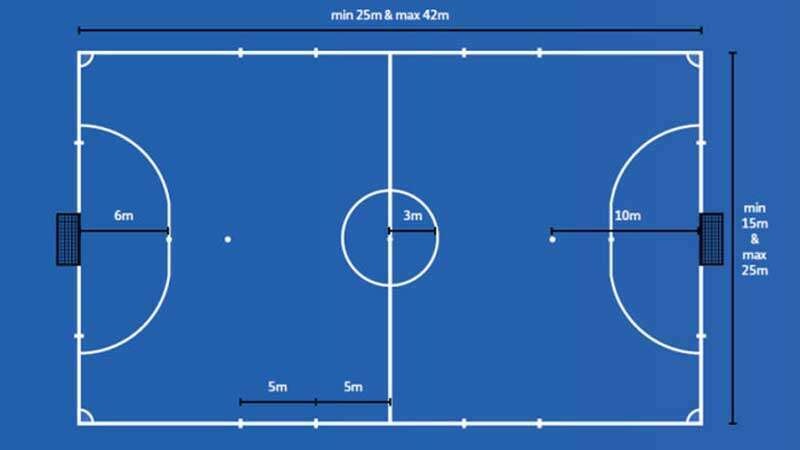 Sân 5 có cấu trúc đơn giản hơn sân 11 nhưng vẫn đầy đủ các khu vực chiến thuật