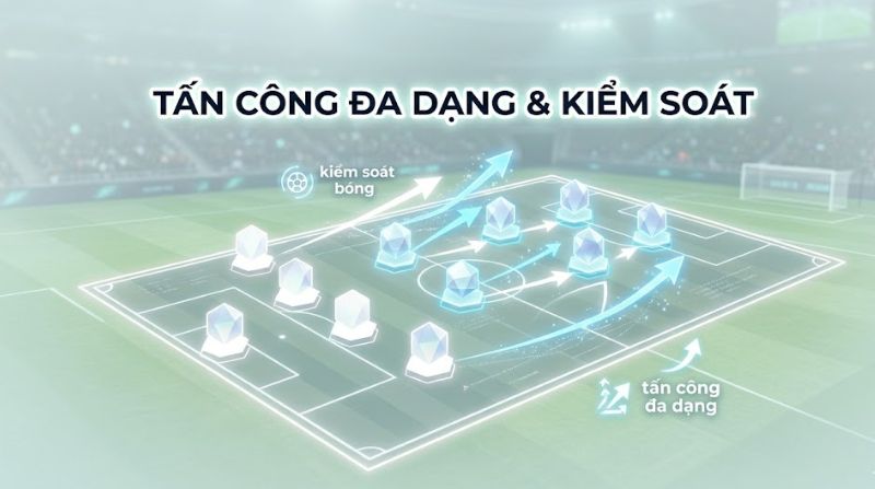 Sơ đồ này có nhiều ưu điểm nổi bật