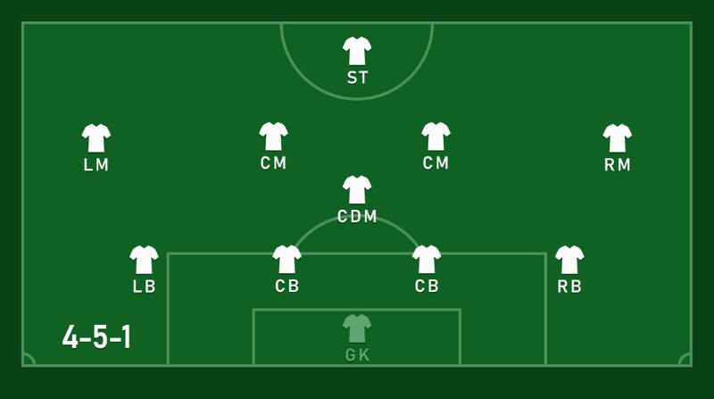 Tìm hiểu về cách bố trí sơ đồ 4-5-1