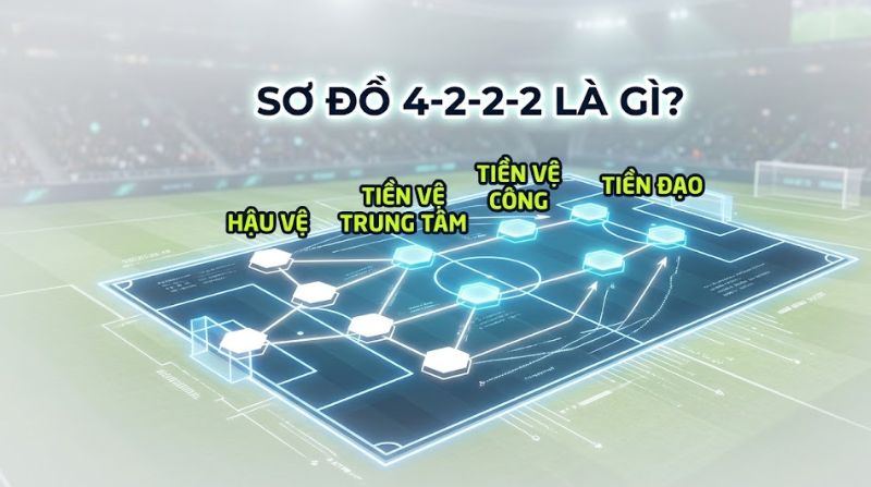 Sơ đồ 4222 là gì? Chiến thuật và cách vận hành đội hình 4-2-2-2